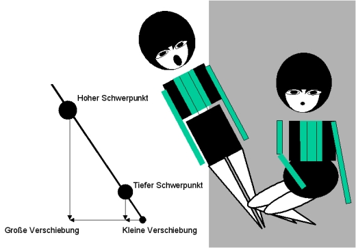 Low Center of Gravity