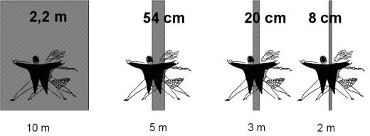 Dof Ranges